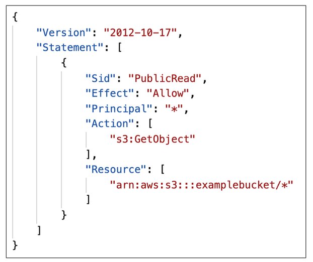 a bucket policy example